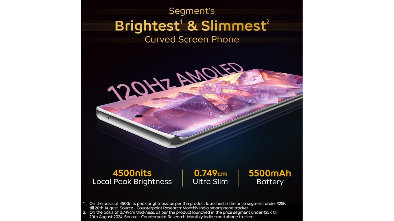 Iqoo Z9s Pro