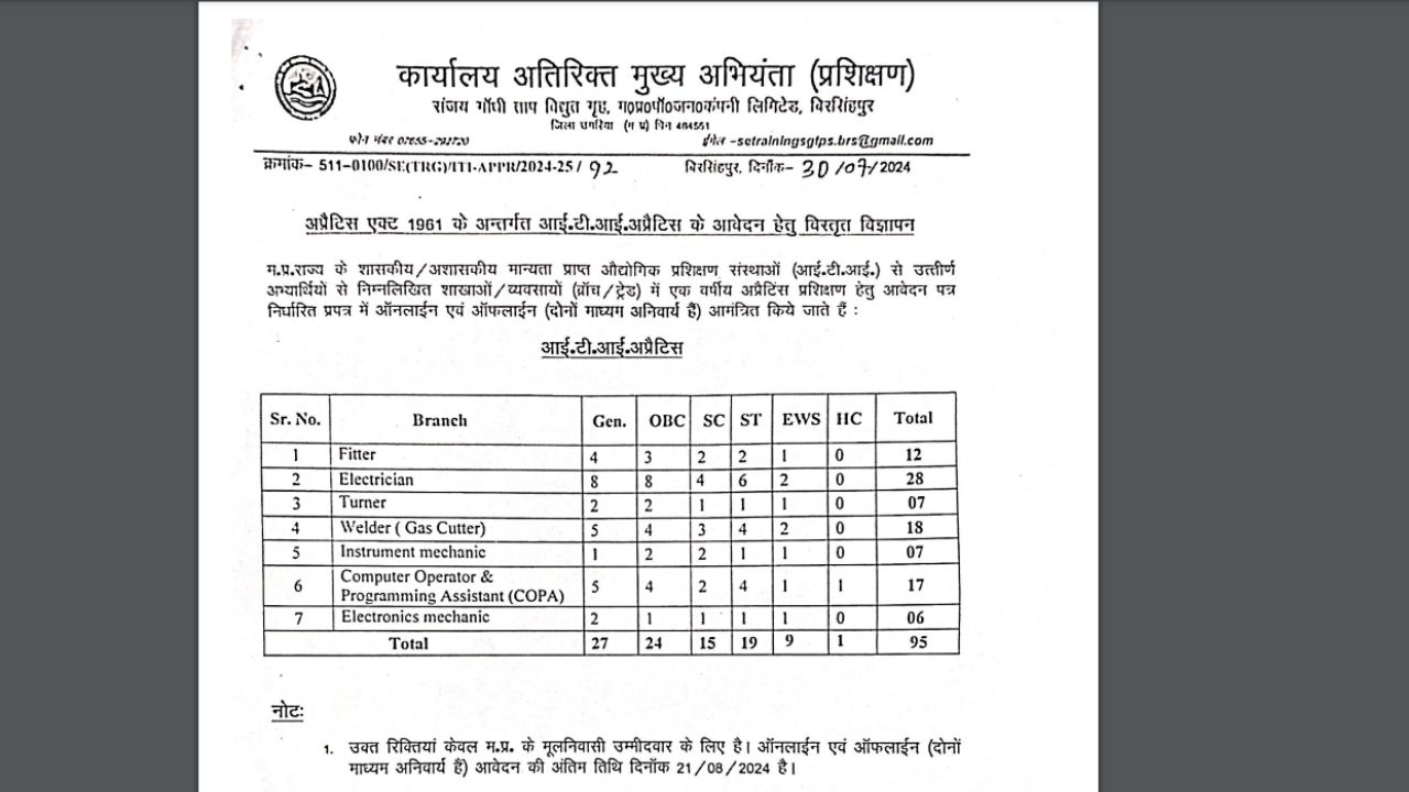MPPGCL Recruitment 2024